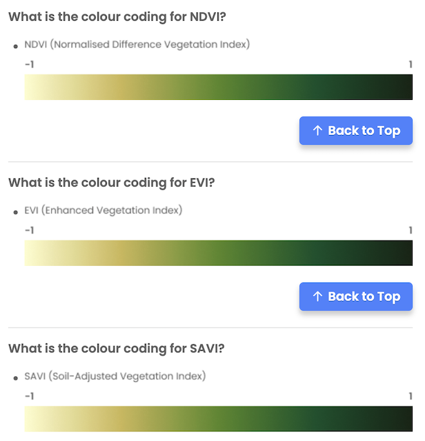 additional color coding