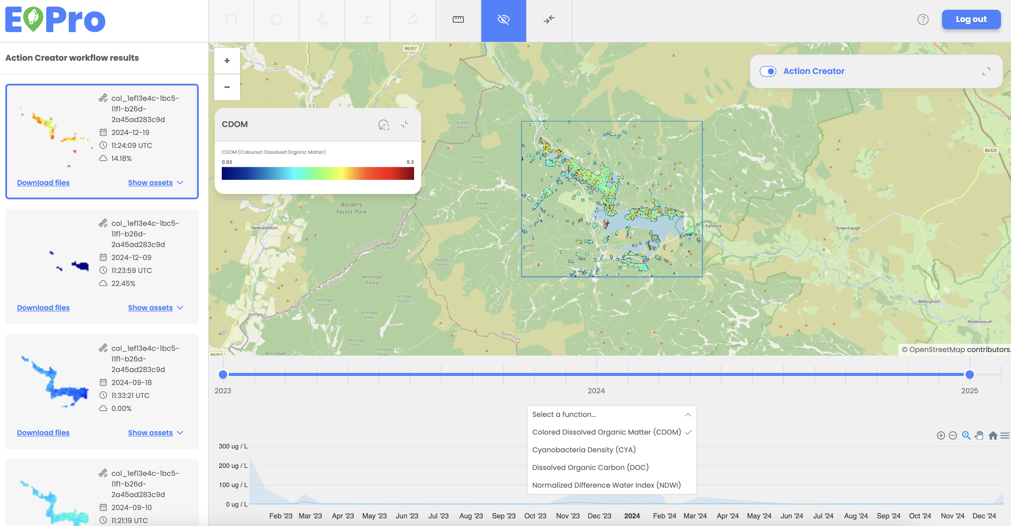 water quality analysis